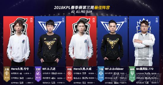 轮换和默契 轮换和默契