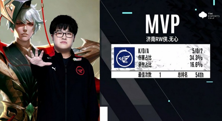 通过数据统 通过数据统